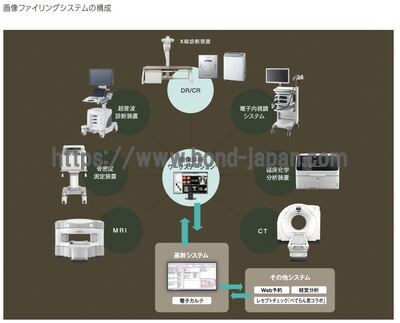 【新品】クリニック向けX線撮影装置 | 富士フイルムヘルスケア | CLINIX Ⅲの写真