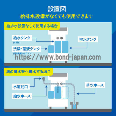 【新品】鼻咽喉用　内視鏡洗浄消毒器 | 株式会社精研 | ESPAL-bの写真